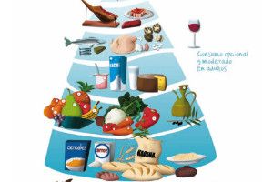 Lee más sobre el artículo La dieta mediterránea