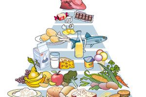 Lee más sobre el artículo Ranking de alimentos para comenzar una dieta