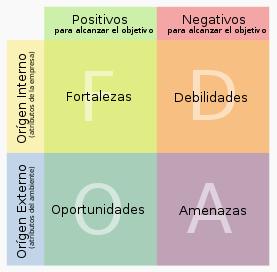 Lee más sobre el artículo Cómo analizar fortalezas y debilidades
