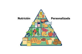 Nutrición personalizada y el fin de las dietas