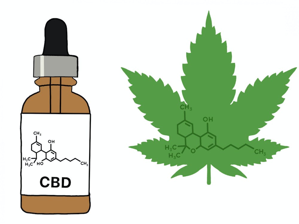 Lee más sobre el artículo Diferencias entre los cannabinoides más conocidos